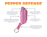 Pepper Defense® 4-in-1™ Formula Pepper Spray - Pink